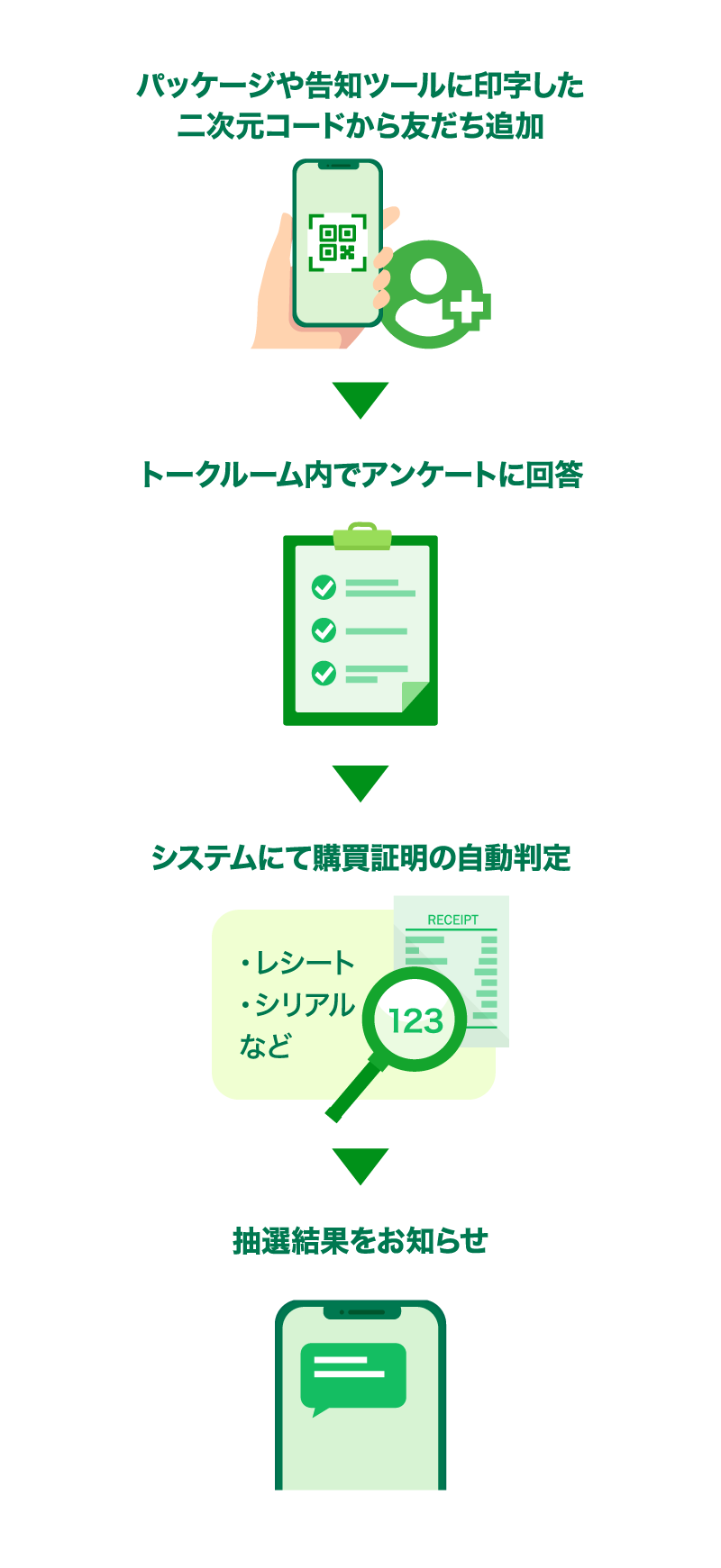 workflow1-sp