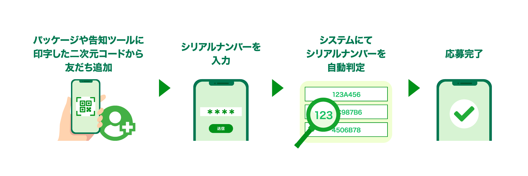 workflow1