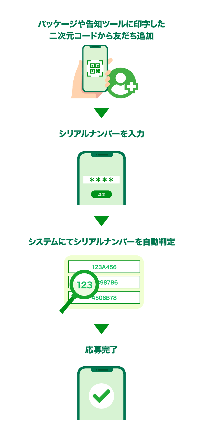 workflow1-sp