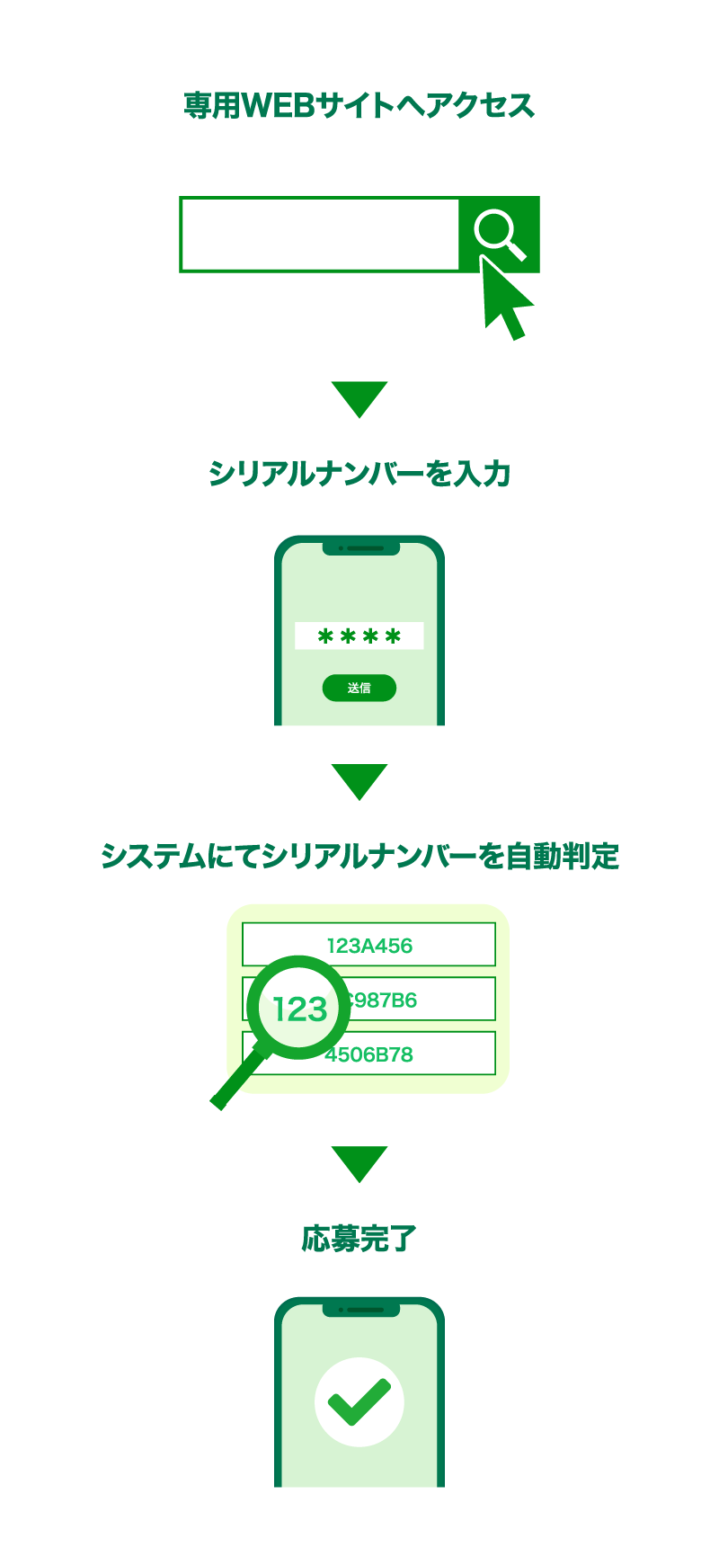 workflow2-sp