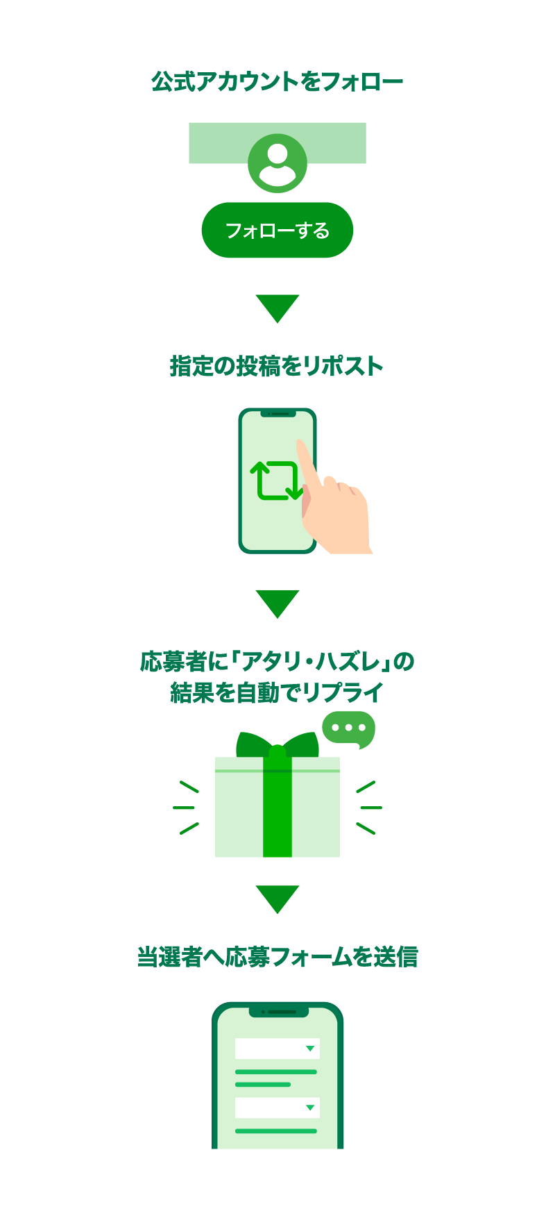 workflow2-sp