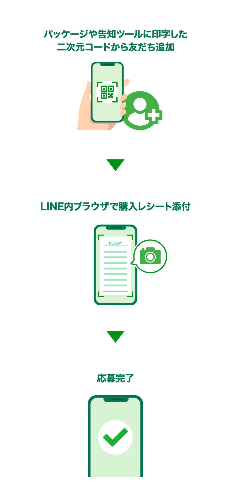 workflow1-sp
