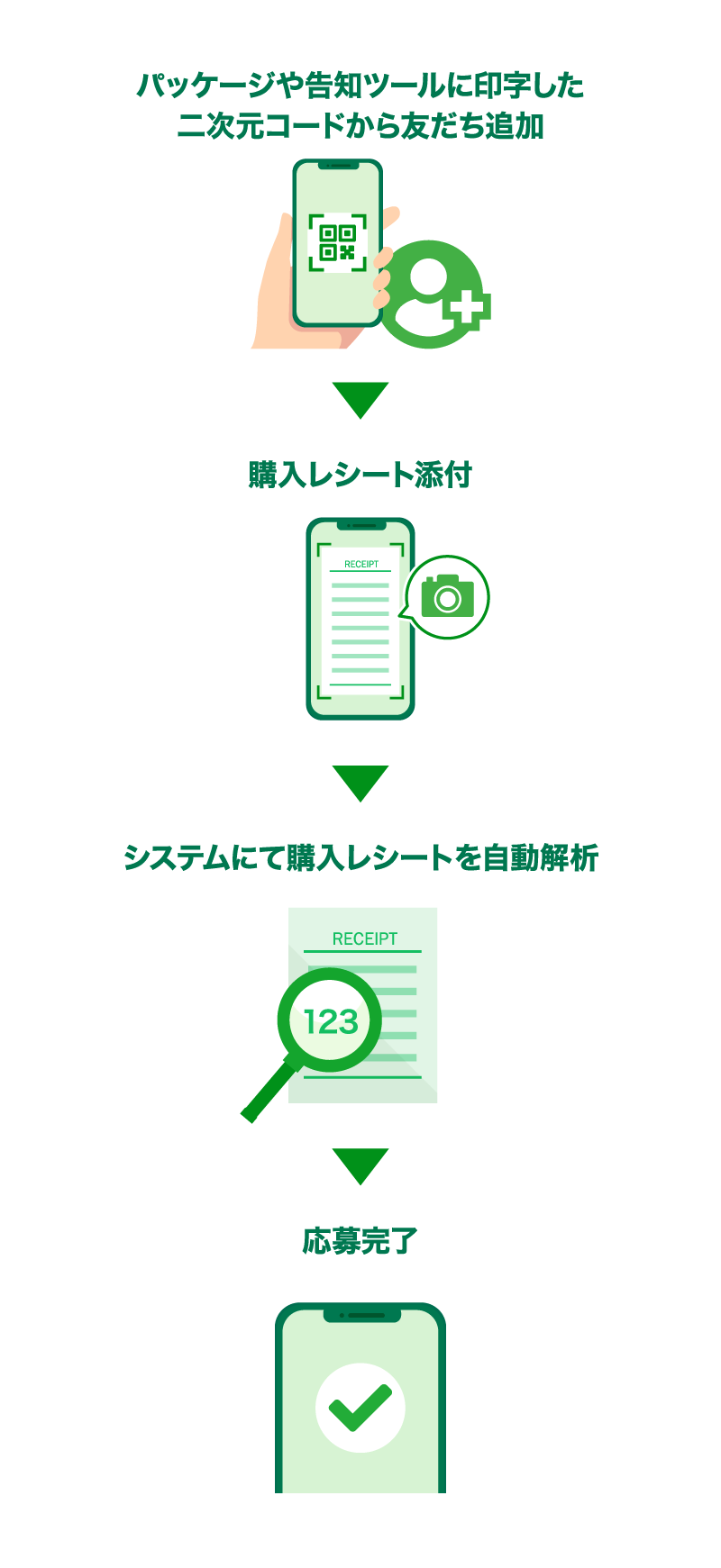 workflow2-sp