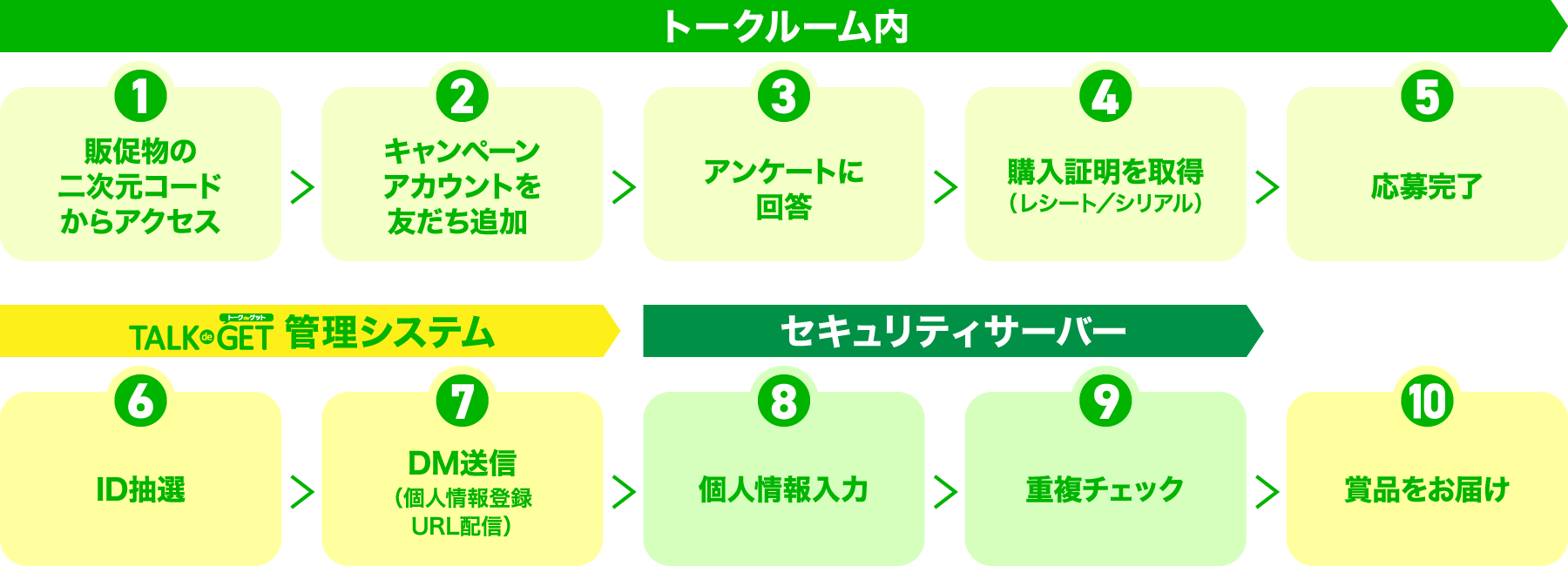 workflow-img