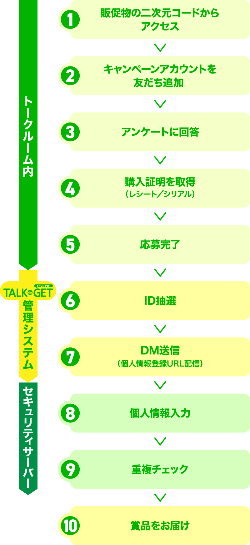 workflow-img