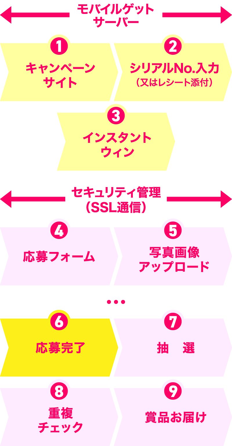 workflow-img